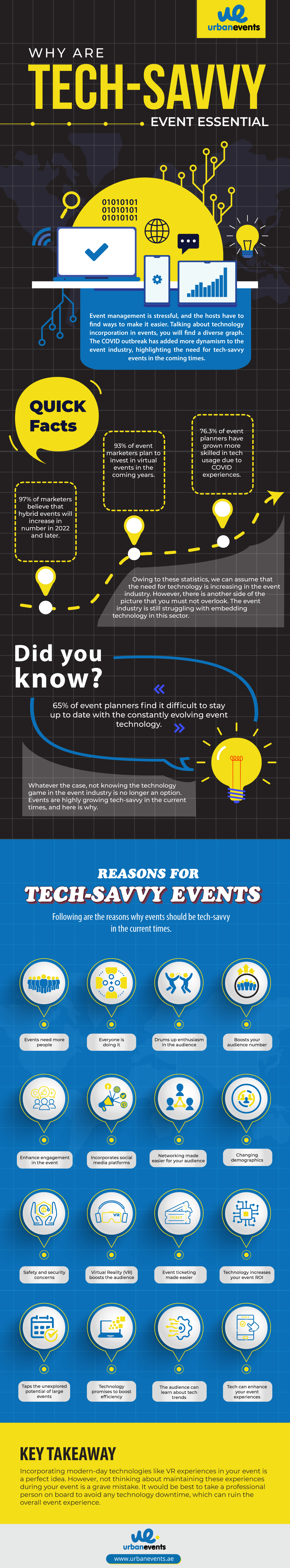Why are tech-savvy events essential?